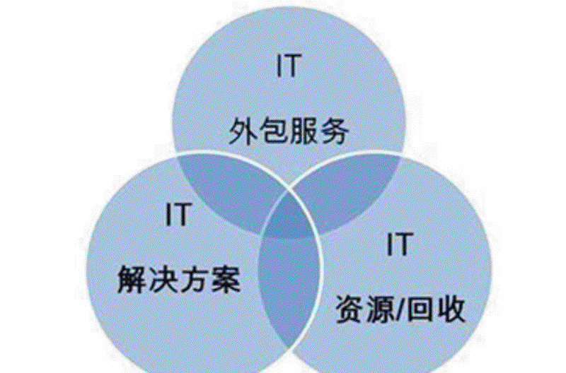 软件开发：未来的钥匙