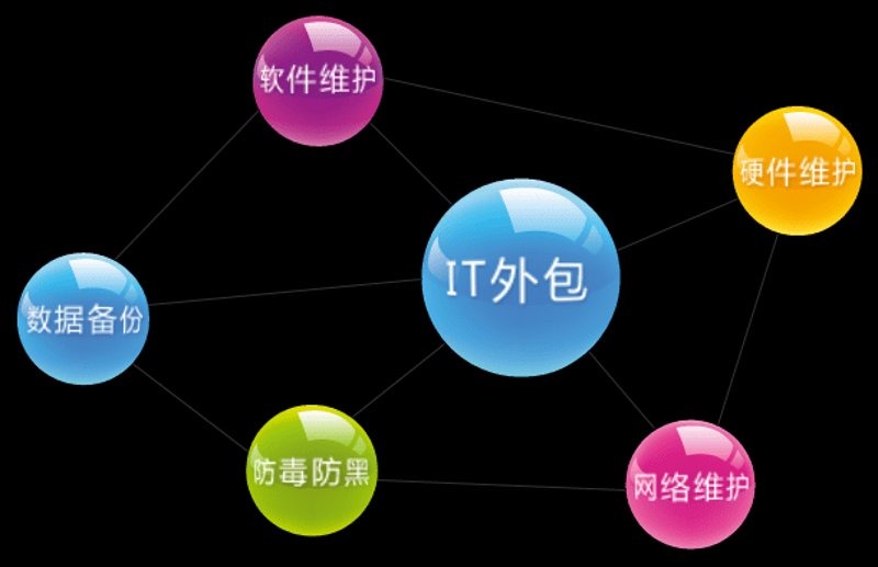 服务器租用